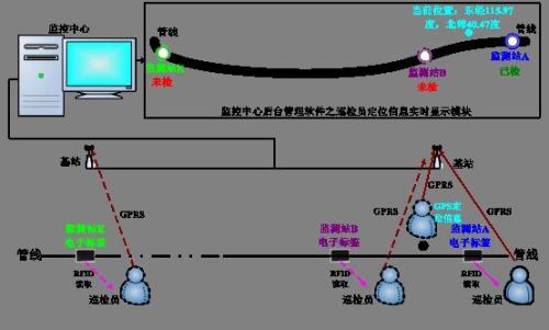 涉县巡更系统八号
