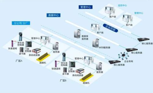 涉县食堂收费管理系统七号