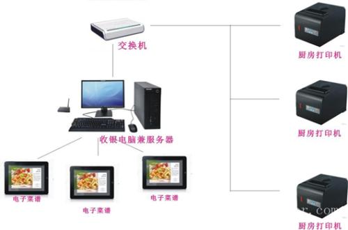 涉县收银系统六号